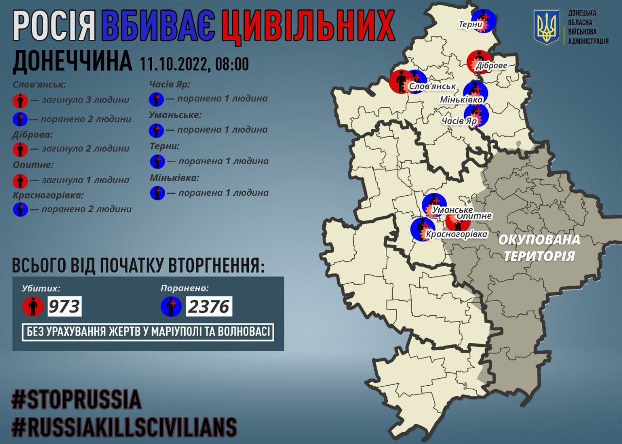 230 день повномасштабної війни. Все, що відбувається в країні, - онлайн