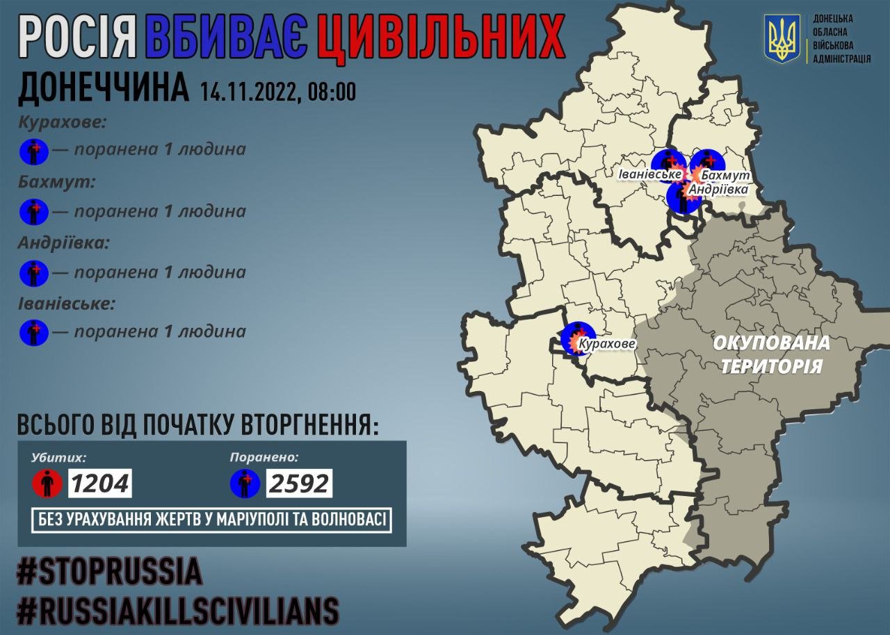 264 день повномасштабної війни. Все, що відбувається в країні, - онлайн