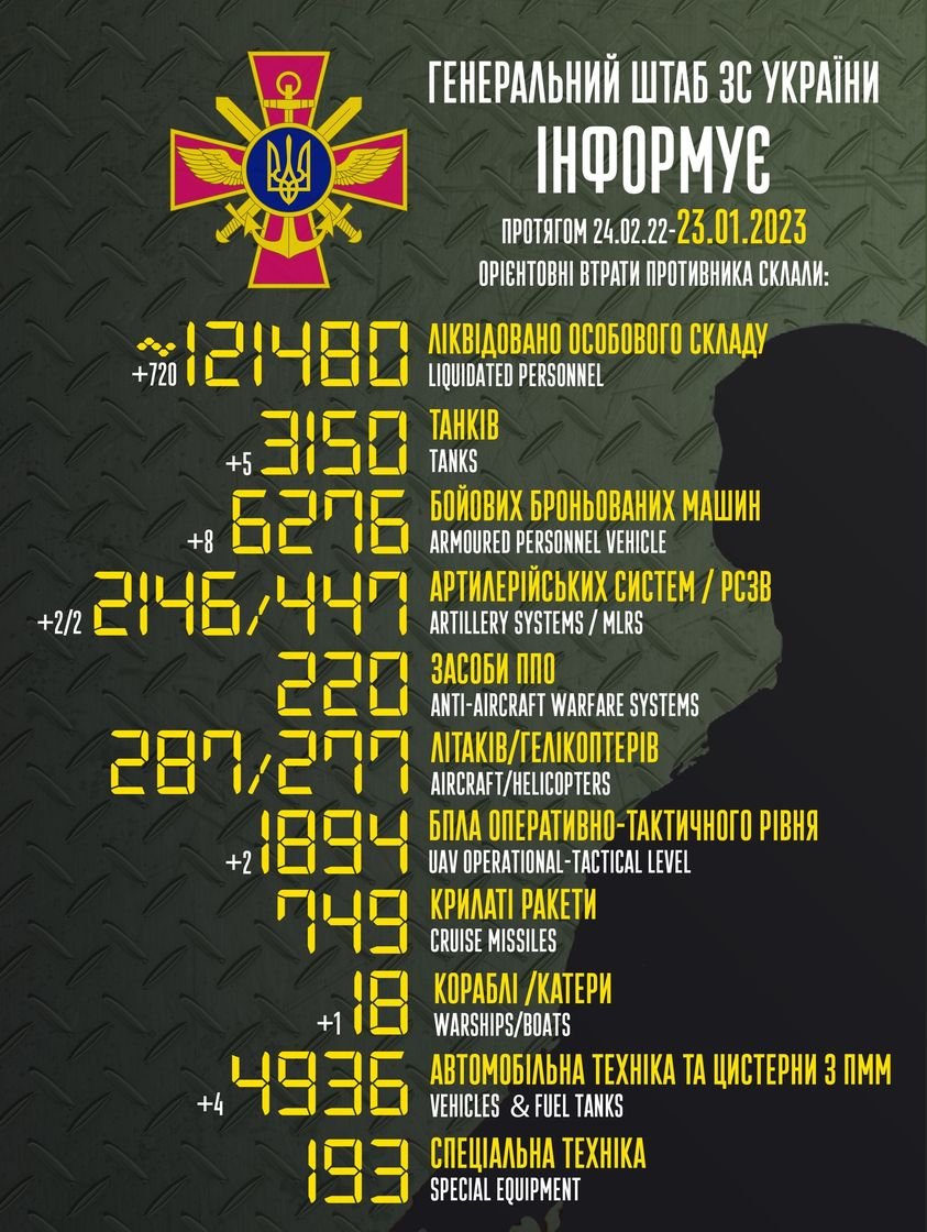 334 день війни. Все, що відбувається в країні, - онлайн