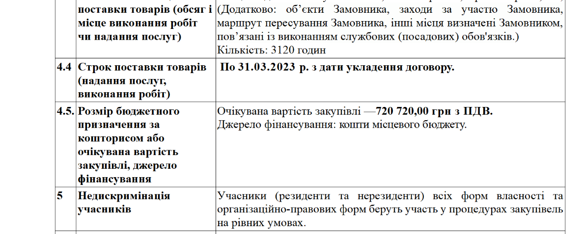 Охорона для мера. Маріуполь оголосив тендер на 720 тис грн в квартал