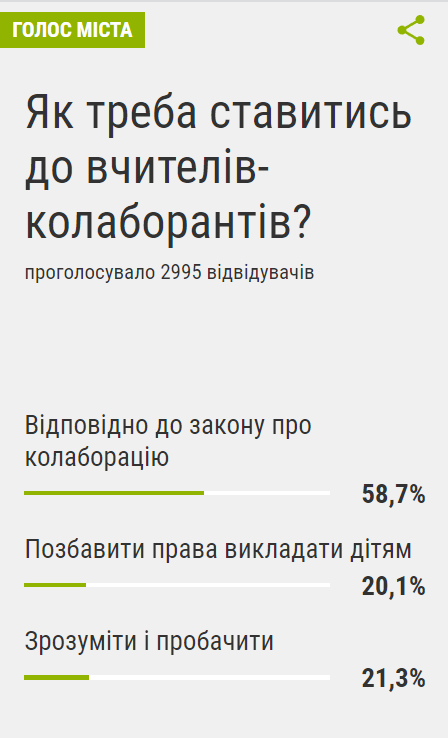 Карати чи помилувати. Що робити з вчителями-колаборантами, - опитування 0629