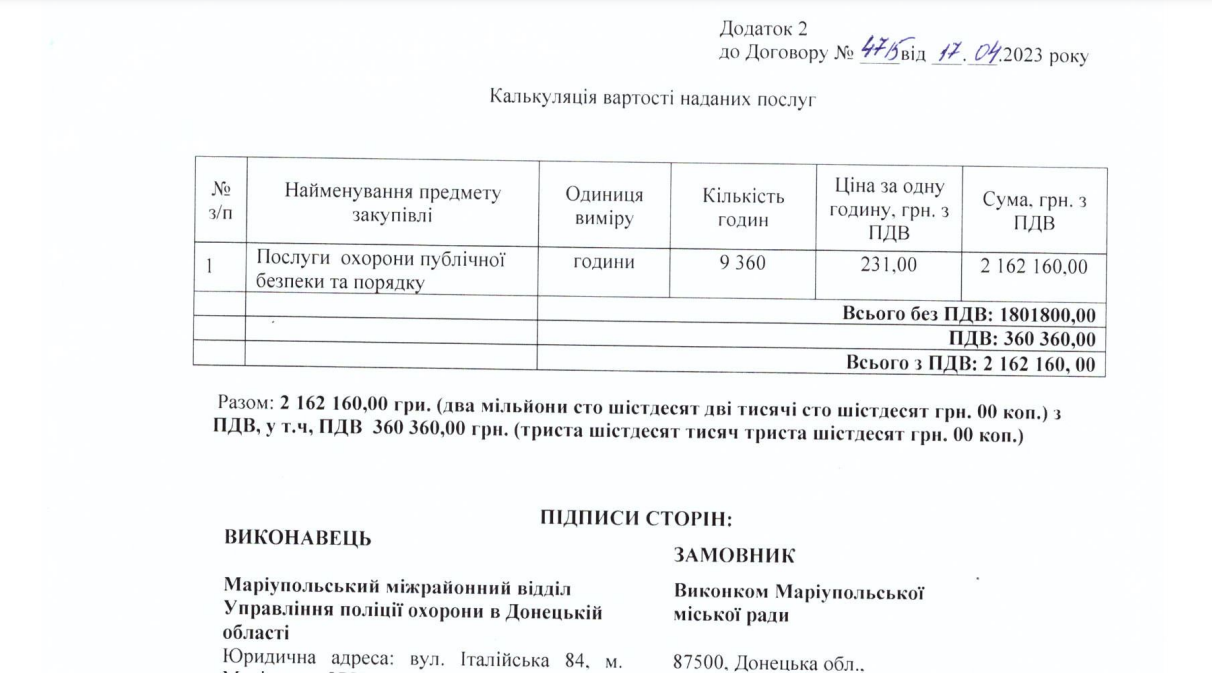 Маріупольці заплатять за охорону мера понад 2,6 млн гривень