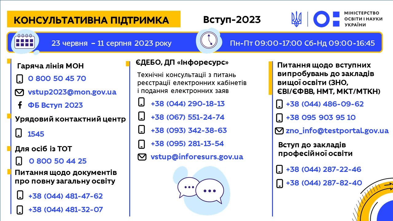Вступна кампанія 2023: для абітурієнтів з окупованих територій в Україні запрацювала гаряча лінія МОН