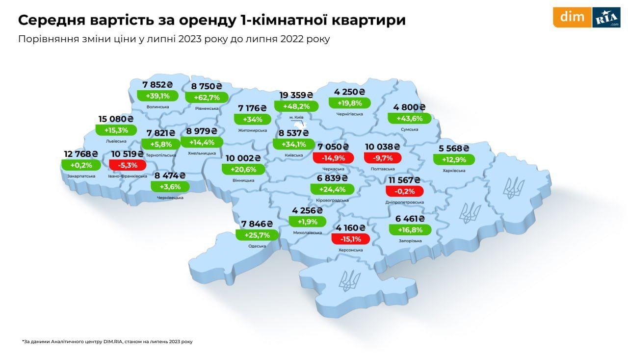 Де в Україні найдорожча оренда житла станом на зараз, - ІНФОГРАФІКА