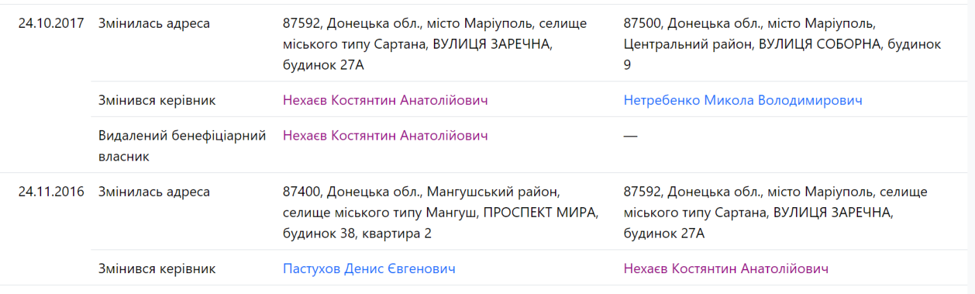 В окупованому Маріуполі вперше місцевого чиновника затримали за хабар, - ВІДЕО