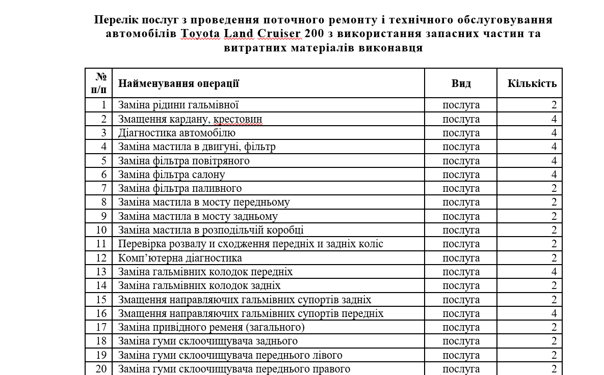 На утримання елітних автівок для маріупольського мера з міського бюджета витратили майже півмільйона гривень, - ДОПОВНЕНО